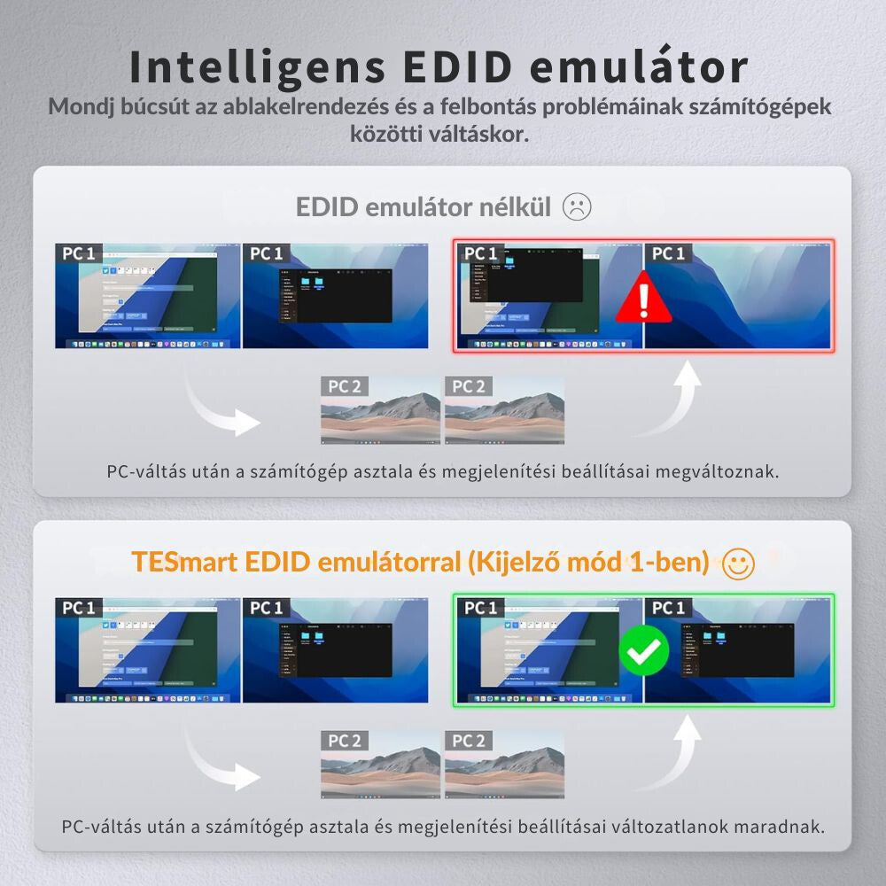 TESmart Podwójny Monitor KVM Switch – 4×2 (2 PC / 2 Monitory), HDMI + DisplayPort, 4K@60Hz, EDID, USB 2.0 (Czarny)