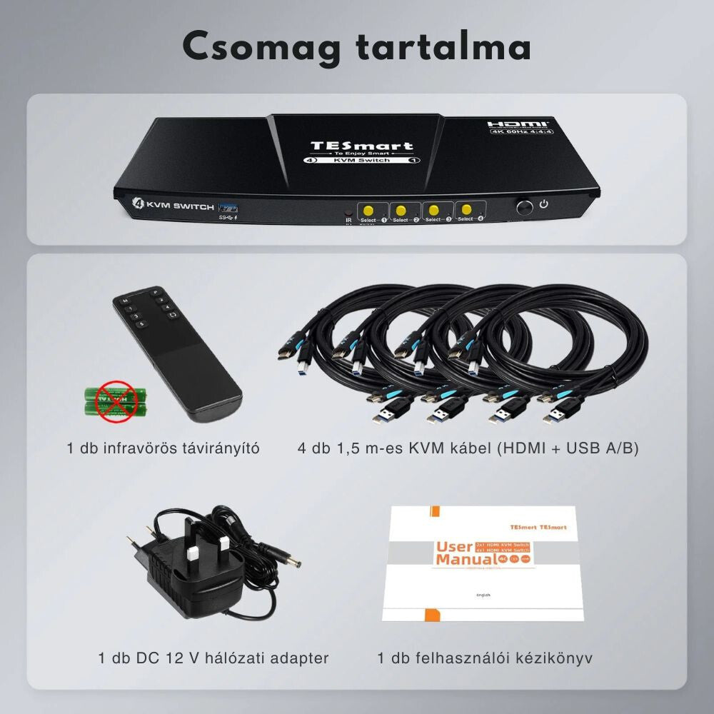 TESmart HDMI KVM Switch – 4x1 (4 PC / 1 Monitor), 4K@60Hz, EDID, USB 3.0