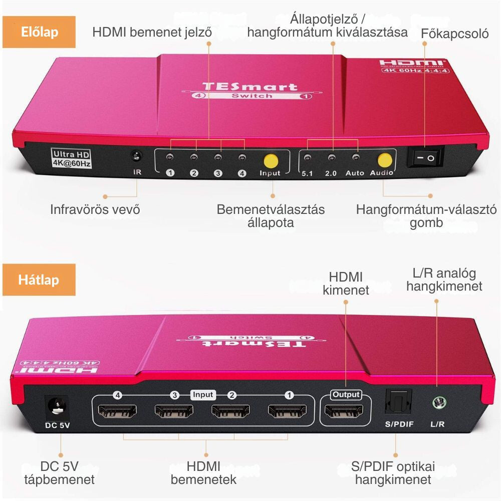 TESmart UHD HDMI Switch – 4x1 (4 Wejścia 1 Wyjście), 4K@60Hz, HDR10, Dolby Vision, S/PDIF, CEC, Z Wyjściem Audio (Koralowoczerwony)