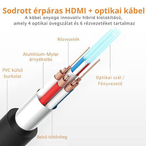 TESmart Optikai HDMI Kábel 15 m – 18 Gbps, 4K@60Hz, HDR, 4:4:4, HDCP 2.2 - BShopy