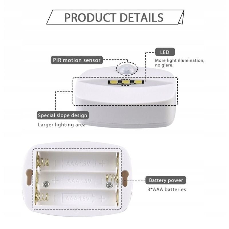2 db Elemes LED Fali Lámpa – Mozgásérzékelős, Vezeték Nélküli - BShopy