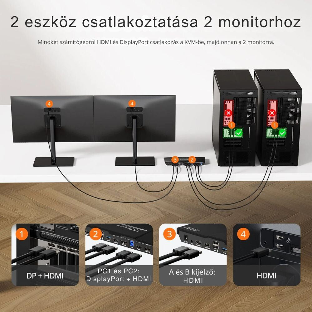 TESmart Podwójny Monitor KVM Switch – 2x2 (2 PC / 2 Monitory) HDMI + DisplayPort, 4K@60Hz, EDID, USB 3.0
