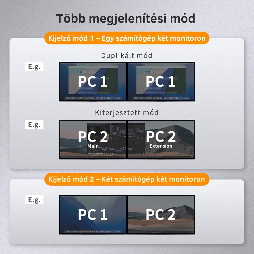 TESmart Podwójny Monitor KVM Switch – 4×2 (2 PC / 2 Monitory), HDMI + DisplayPort, 4K@60Hz, EDID, USB 2.0 (Czarny)