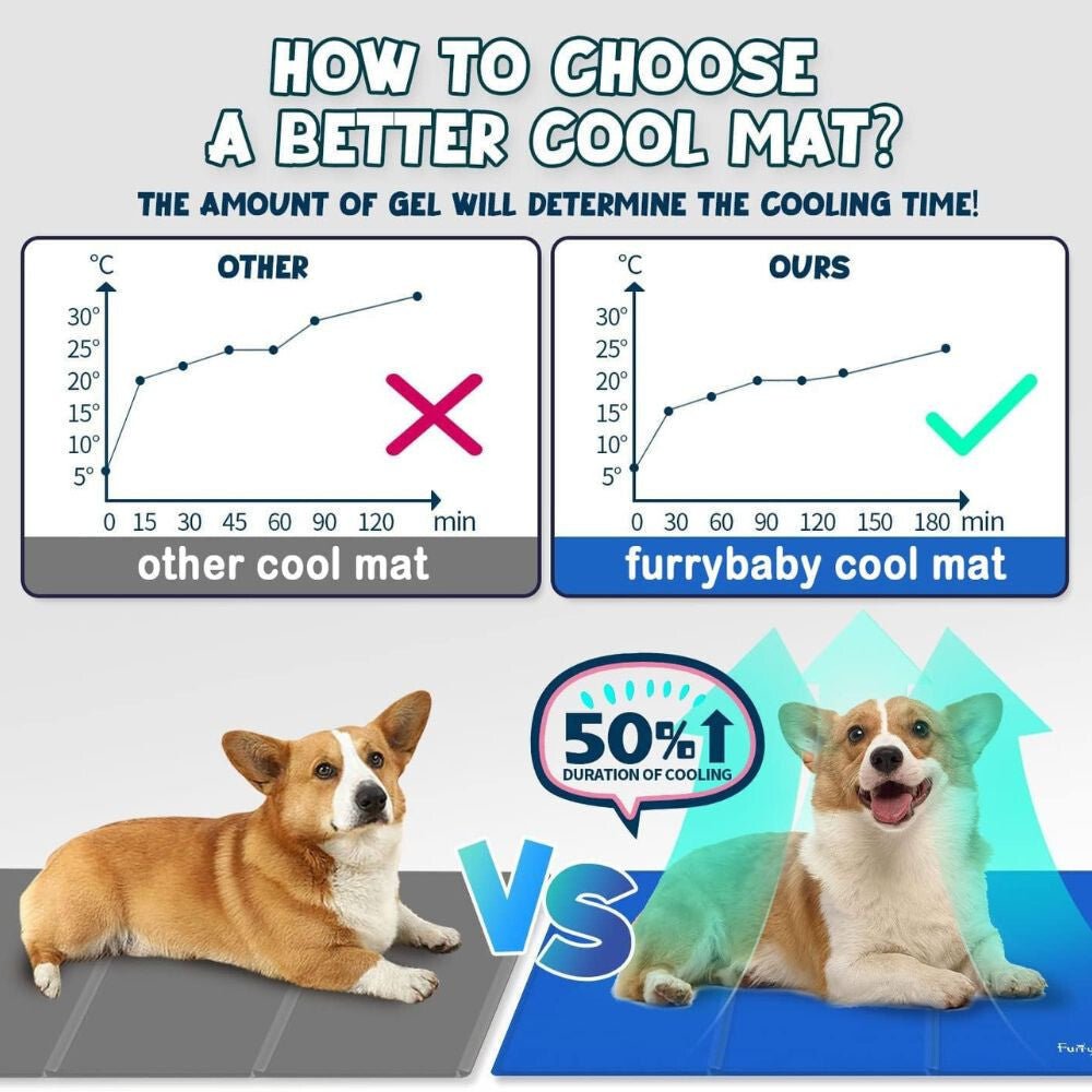 Furrybaby Hűsítő Matrac S - 40×50 cm, Kutyának/Macskának Nyári Meleg Ellen - BShopyX001RX5EWV_1