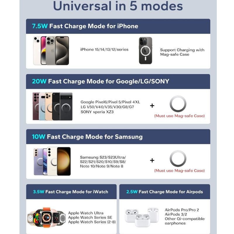 KPON Mágneses Power Bank 10000mAh Magsafe iPhone és Apple Watch Töltővel - Karbonfekete - BShopy