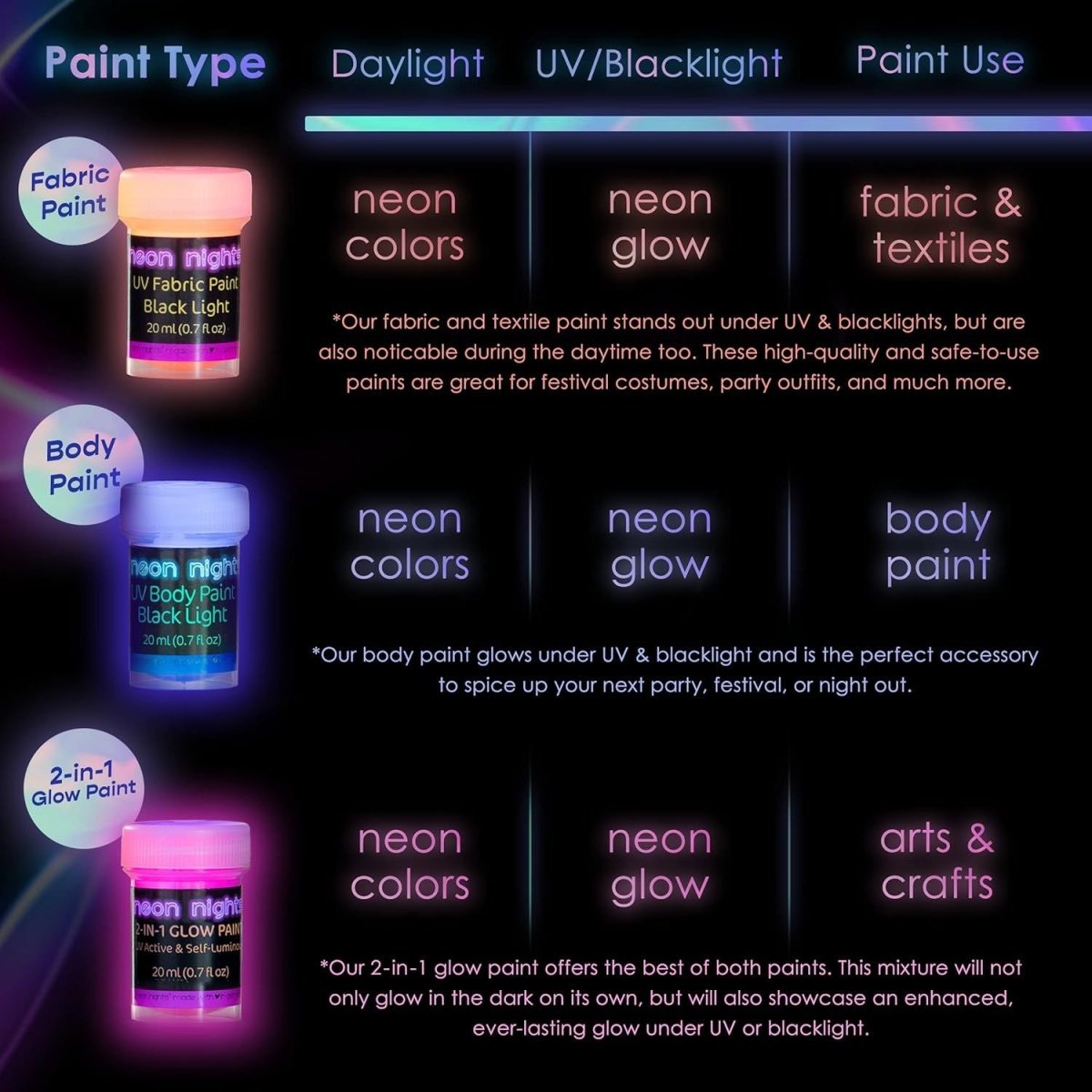 Prémium Fedő Textilfesték Készlet 8x20ml – Választható: Klasszikus, Neon Vagy Foszforeszkáló - BShopy