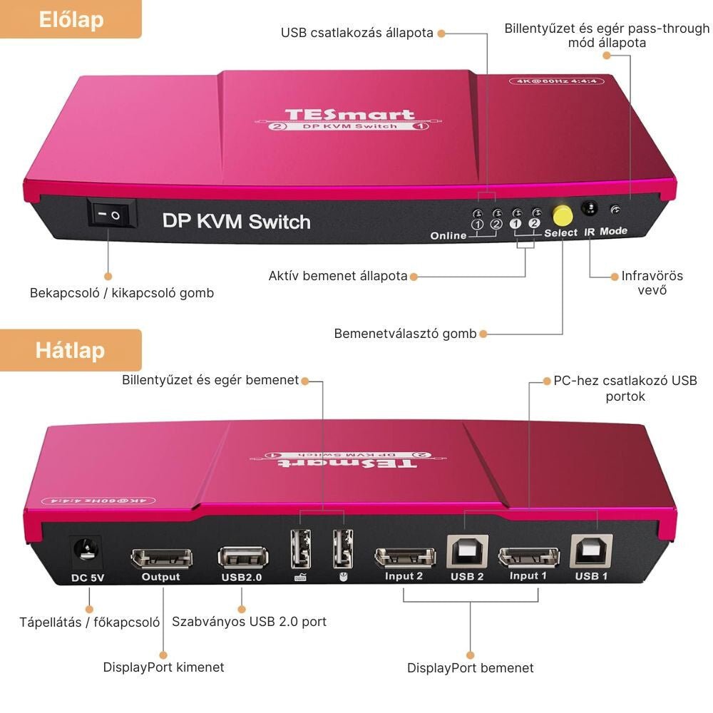 TESmart KVM Switch DisplayPort 4K 60Hz – 2 számítógéphez - BShopy2 PC 1 monitor4K@60HzDisplayPort KVMPKS0201A10 - EURD_1