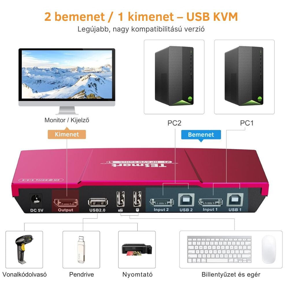 TESmart KVM Switch DisplayPort 4K 60Hz – 2 számítógéphez - BShopy2 PC 1 monitor4K@60HzDisplayPort KVMPKS0201A10 - EURD_3