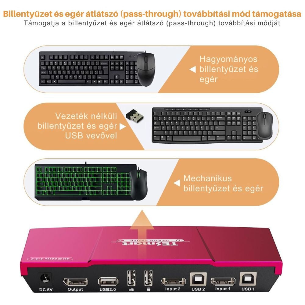 TESmart KVM Switch DisplayPort 4K 60Hz – 2 számítógéphez - BShopy2 PC 1 monitor4K@60HzDisplayPort KVMPKS0201A10 - EURD_2