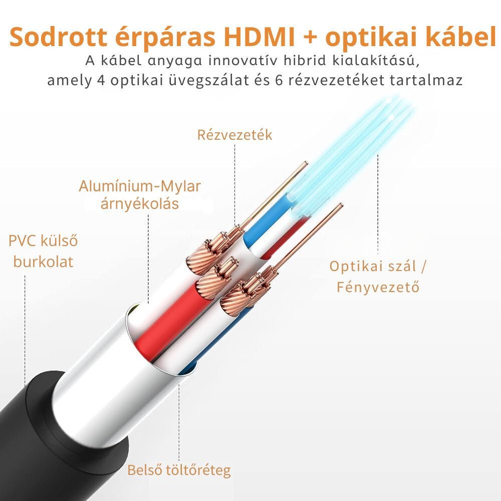 TESmart Optikai HDMI Kábel 15 m – 18 Gbps, 4K@60Hz, HDR, 4:4:4, HDCP 2.2 - BShopy