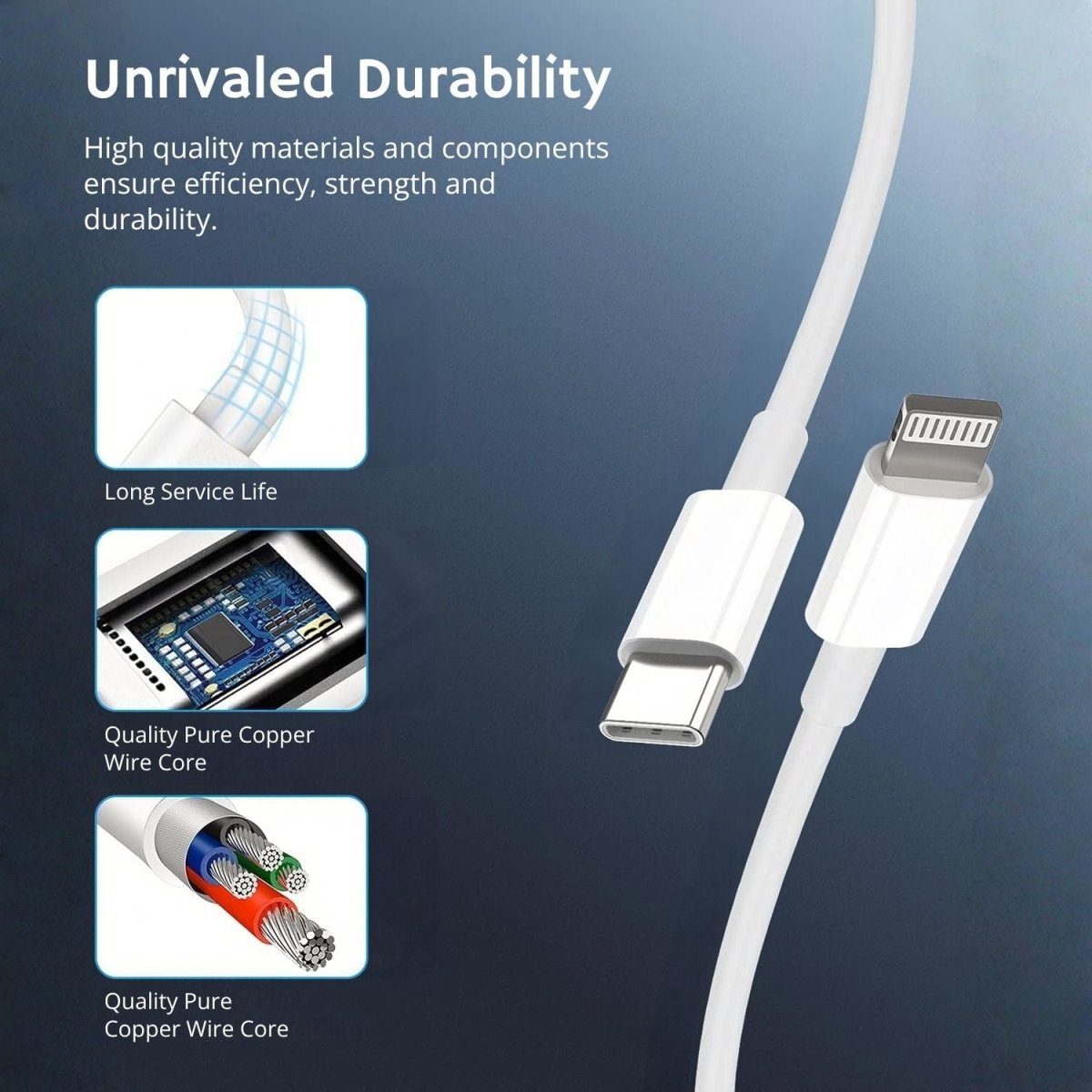 Ładowarka samochodowa USB-C – 43W, 2-portowa szybka ładowarka do telefonu i tabletu - BShopy